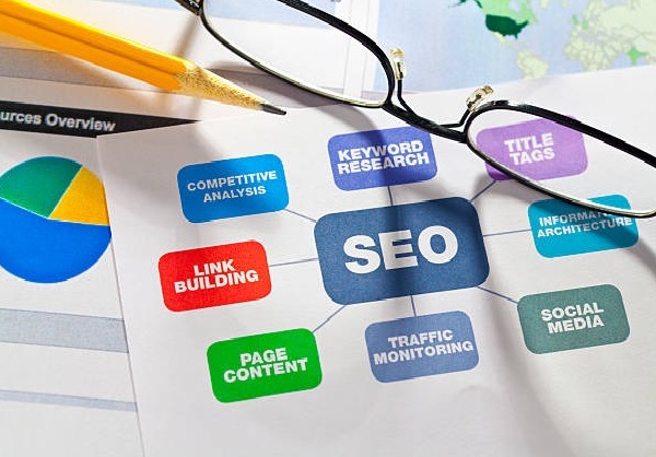 SEO Services Cork